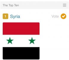 الرجل السوري هو الأكثر إثارة حول العالم بحسب موقع the top tens للإحصاء
