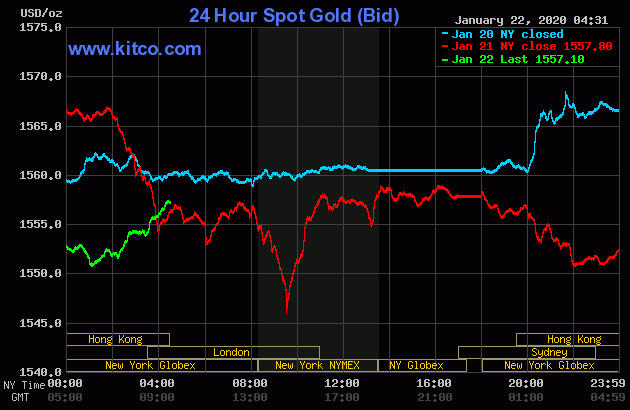 أسعار الذهب تتراجع وسط اتجاه عام صعودي للسعر