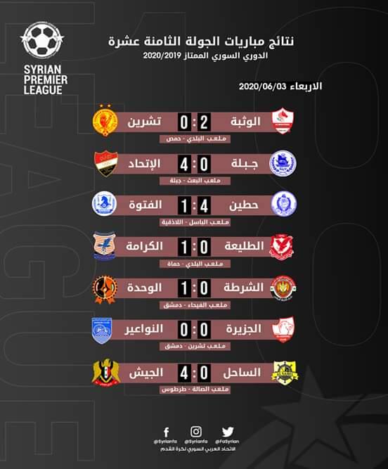 حصاد مباريات الجولة ال18 من بطولة الدوري السوري الممتاز لكرة القدم