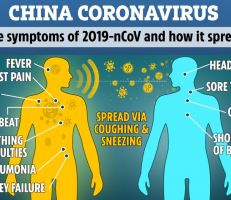 تعرف على أعراض فيروس كورونا وطرق الوقاية منه