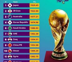 التصنيف الجديد للاتحاد الدولي لكرة القدم للمنتخبات الاسيوية المتأهلة للدور الثاني من تصفيات كاس العالم
