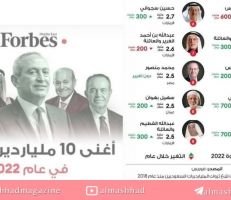 مصر ولبنان في صدارة قائمة اغنى مليارديرات العرب لعام 2022