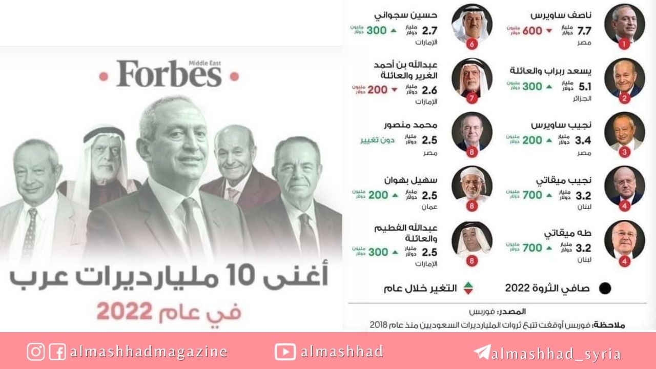 مصر ولبنان في صدارة قائمة اغنى مليارديرات العرب لعام 2022