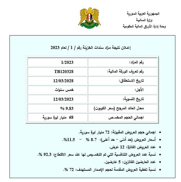 وزارة المالية تعلن نتائج مزاد سندات الخزينة الأول لعام 2023